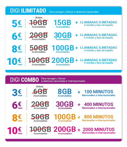 Tarifas móviles al combinar con fibra óptica de DIGI