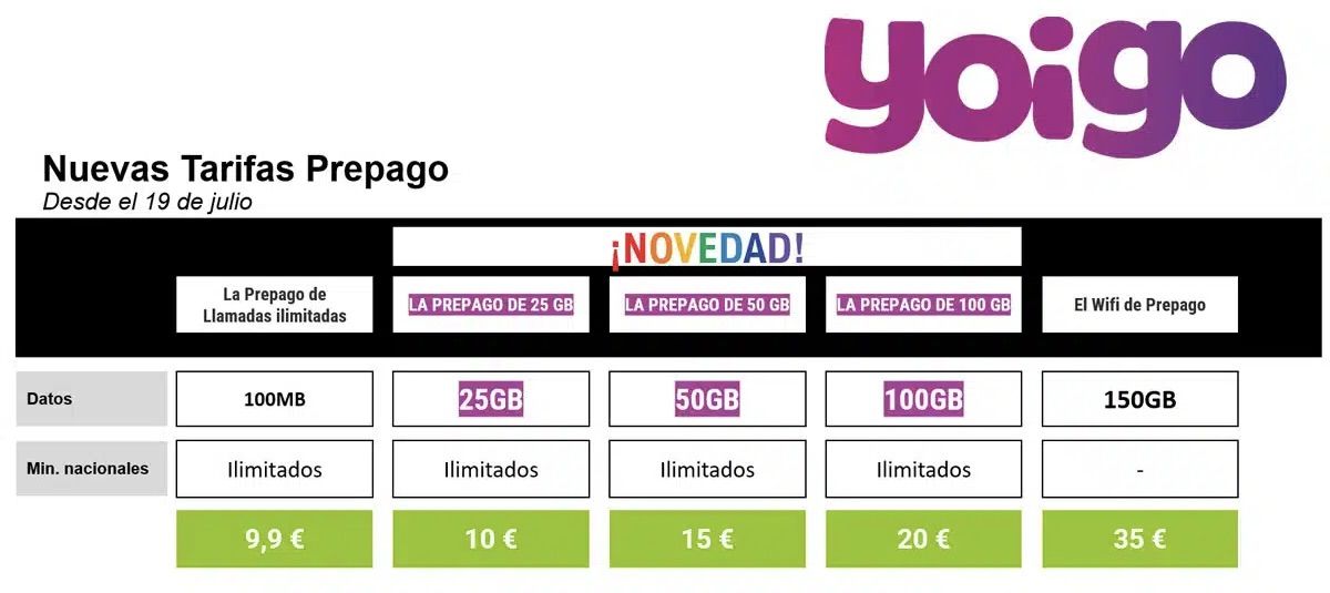Nuevas tarifas prepago de Yoigo